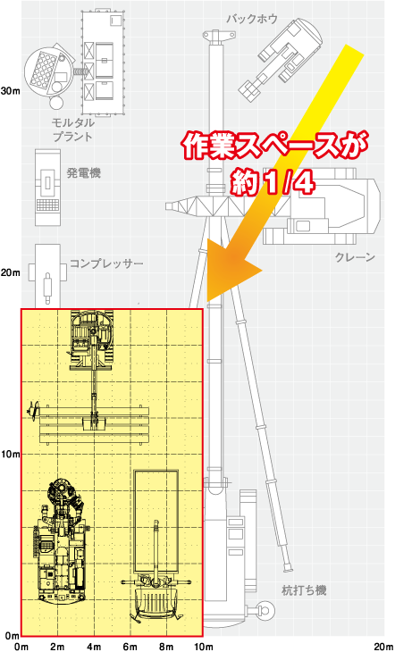 作業スペース比較