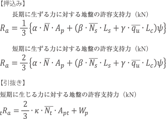 Ω-Pro 許容支持力式